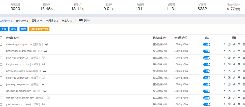 站群程序的技术演进与搜索生态博弈：从泛目录到AI驱动的数据新范式