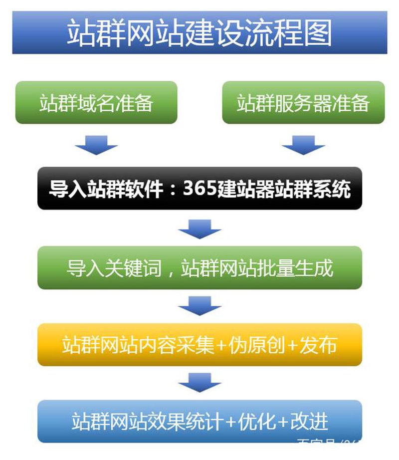 站群系统在电商领域的新角色